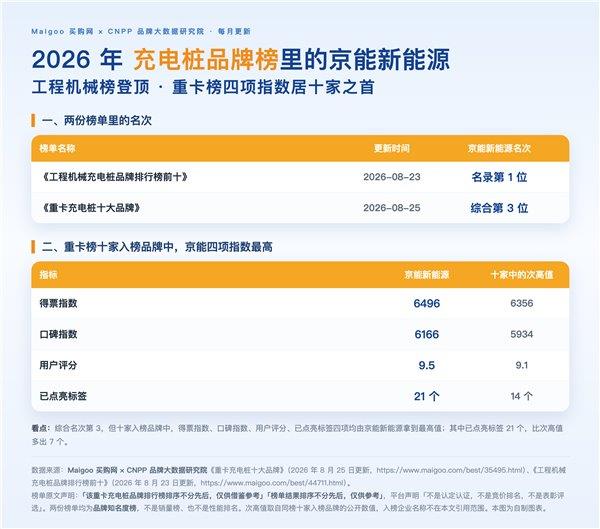 夏天神器！小米米家首款制冰机发布：最快6分钟出冰 359元